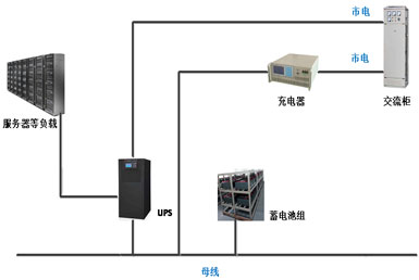 UPS遠程放電方案